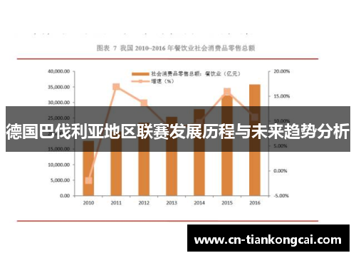 德国巴伐利亚地区联赛发展历程与未来趋势分析